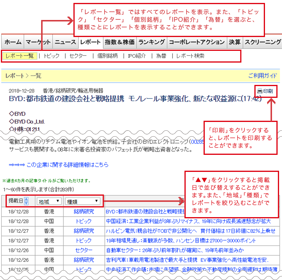 「レポート一覧」ではすべてのレポートを表示。また、「トピック」「セクター」「個別銘柄」「IPO紹介」「為替」を選ぶと、種類ごとにレポートを表示することができます。 「印刷」をクリックすると、レポートを印刷することができます。「▲▼」をクリックすると掲載日で並び替えすることができます。また、「地域」「種類」でレポートを絞り込むことができます。 